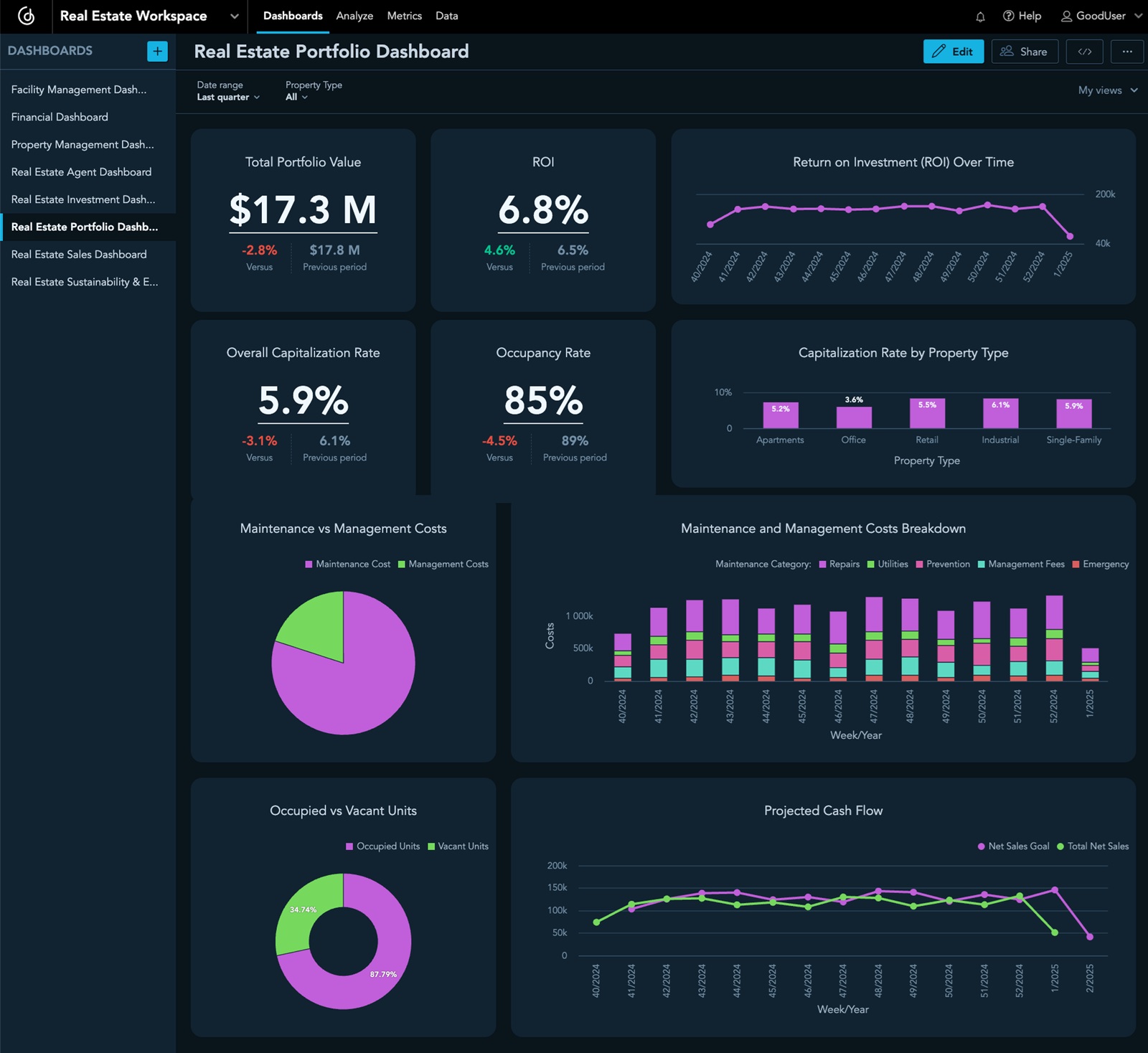 Prop Tech Revolution: Smart Solutions Driving Real Estate Growth