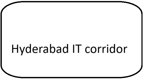 Hyderabad IT corridor