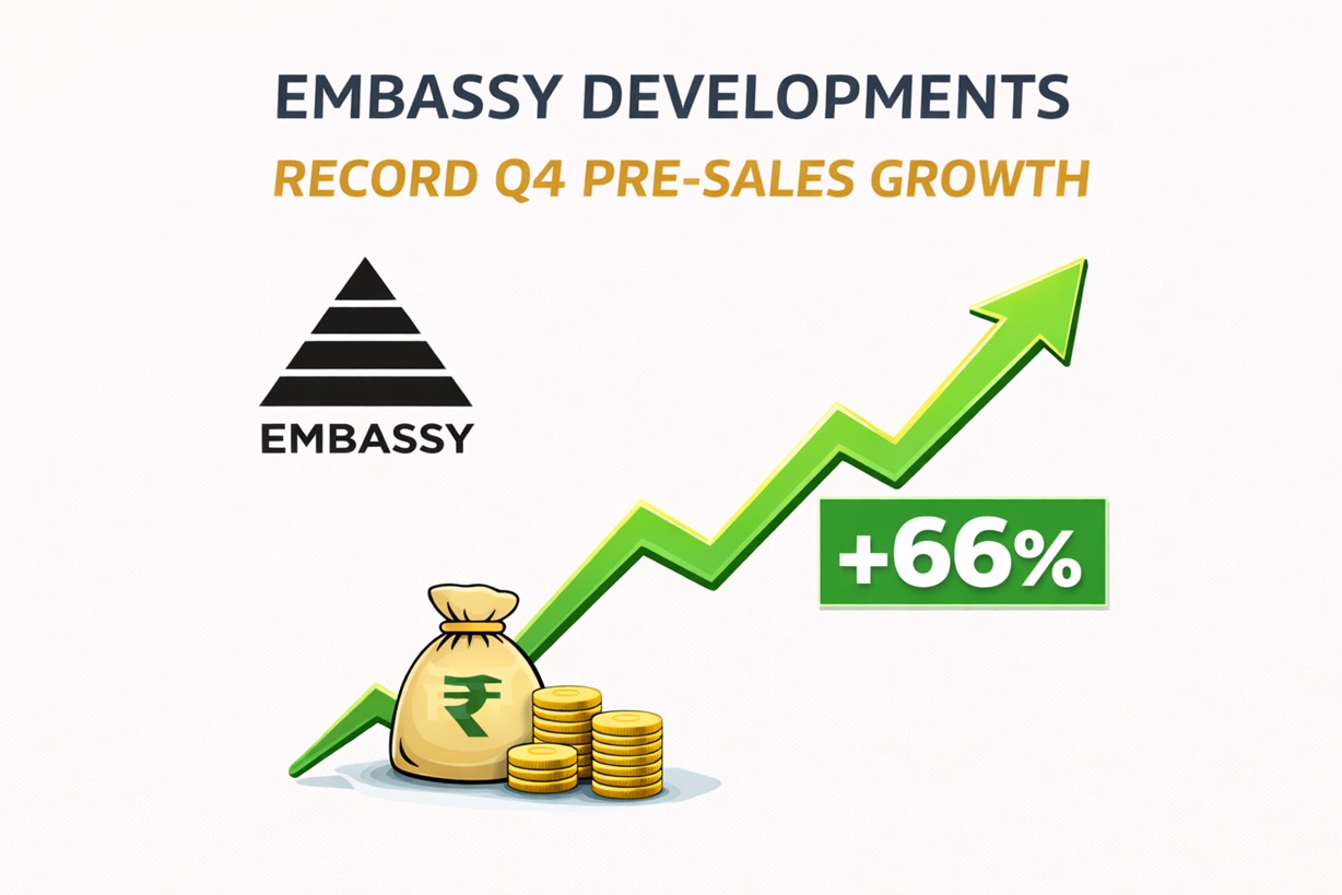 Embassy Developments Reports Record Q4 Pre-sales Growth