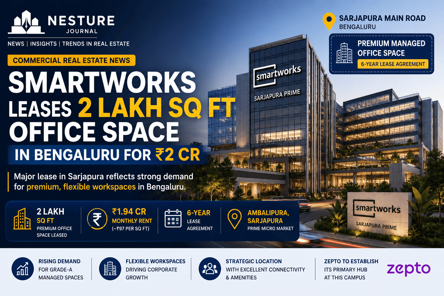 Smartworks Expands with Bengaluru Office Lease