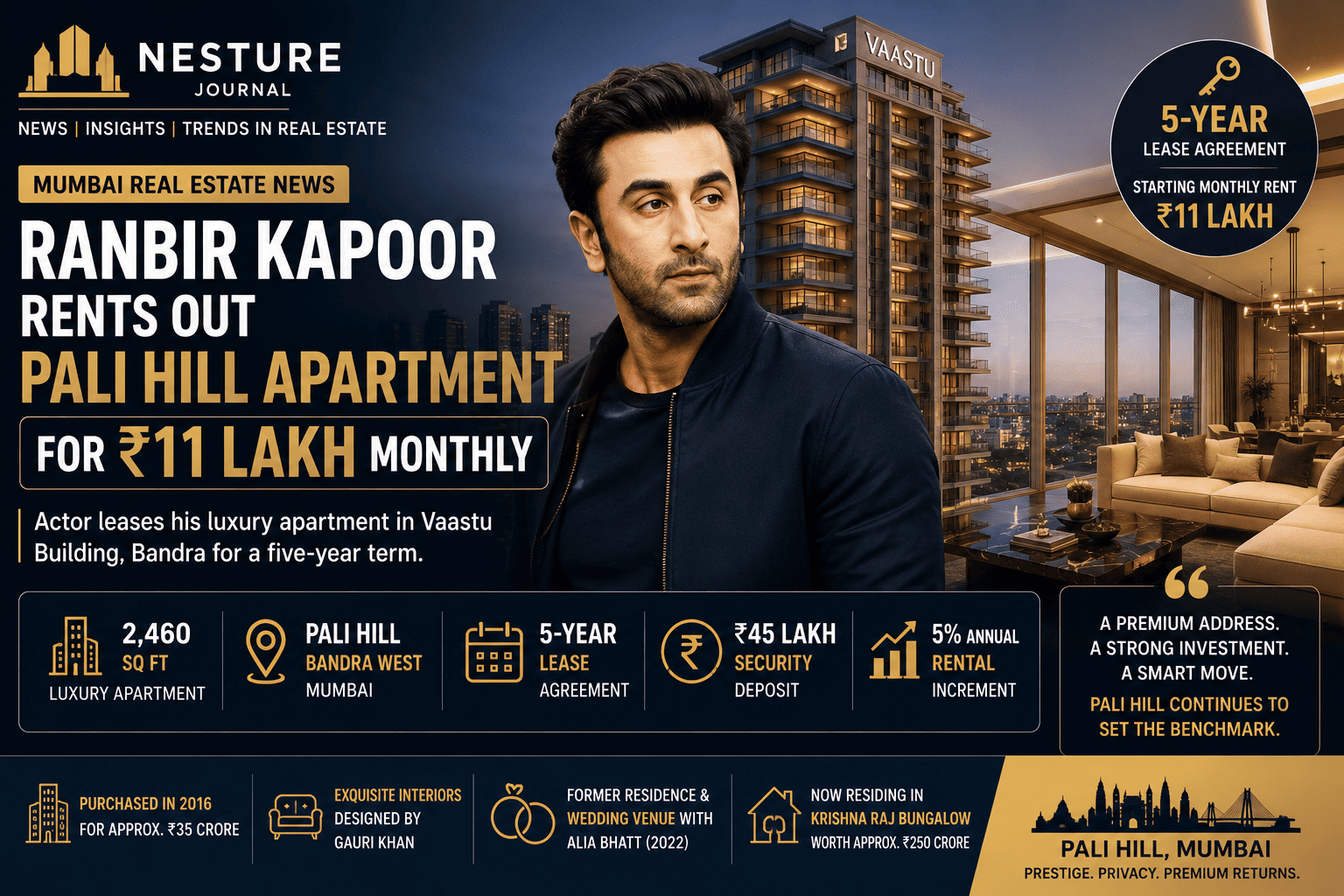 Ranbir Kapoor’s Pali Hill Apartment Lease
